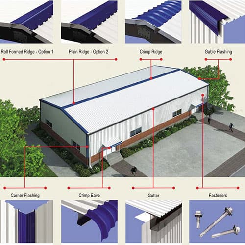 Diagram of DURASHINE roofing accessories — ridges, flashings, gutters and fasteners — on a steel building