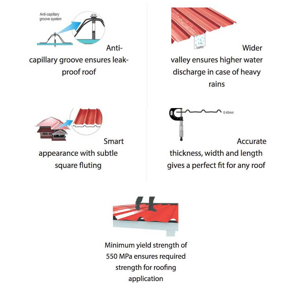 The four features of DURASHINE roof and wall sheets: anti-capillary groove, wider valley, square fluting and accurate thickness
