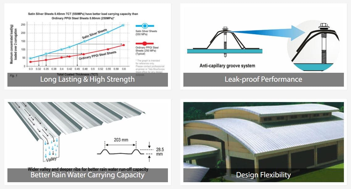 Benefits of Satin Silver cool roof sheets: long life, high strength, leak-proof and better thermal efficiency
