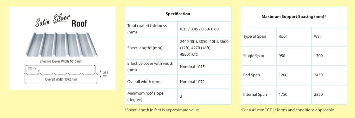 Satin Silver roof profile drawing with its specifications