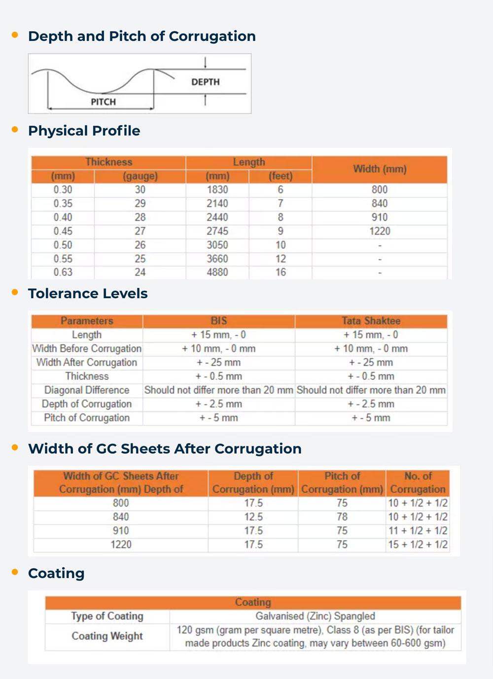 Specification table for standard 800 mm Tata Shaktee GC sheets