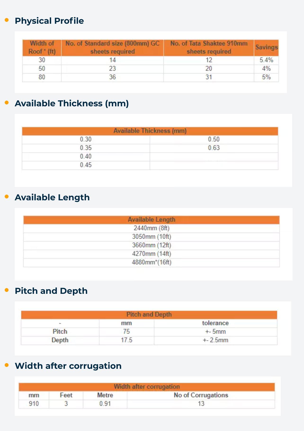 Specification table for wide 910 mm Tata Shaktee GC sheets